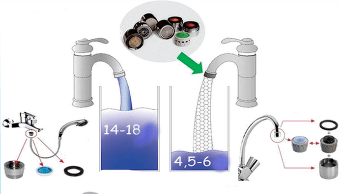 Vodovodné batérie a sprchové hlavice